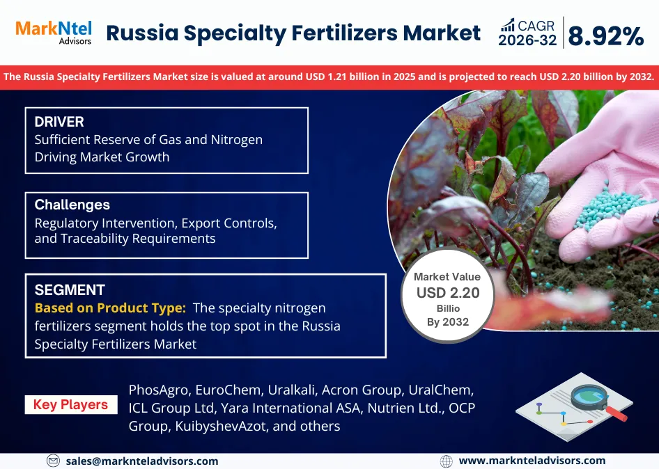Russia Specialty Fertilizers Market Growth Overview uploads/infographic/Russia Specialty Fertilizers Market.webp